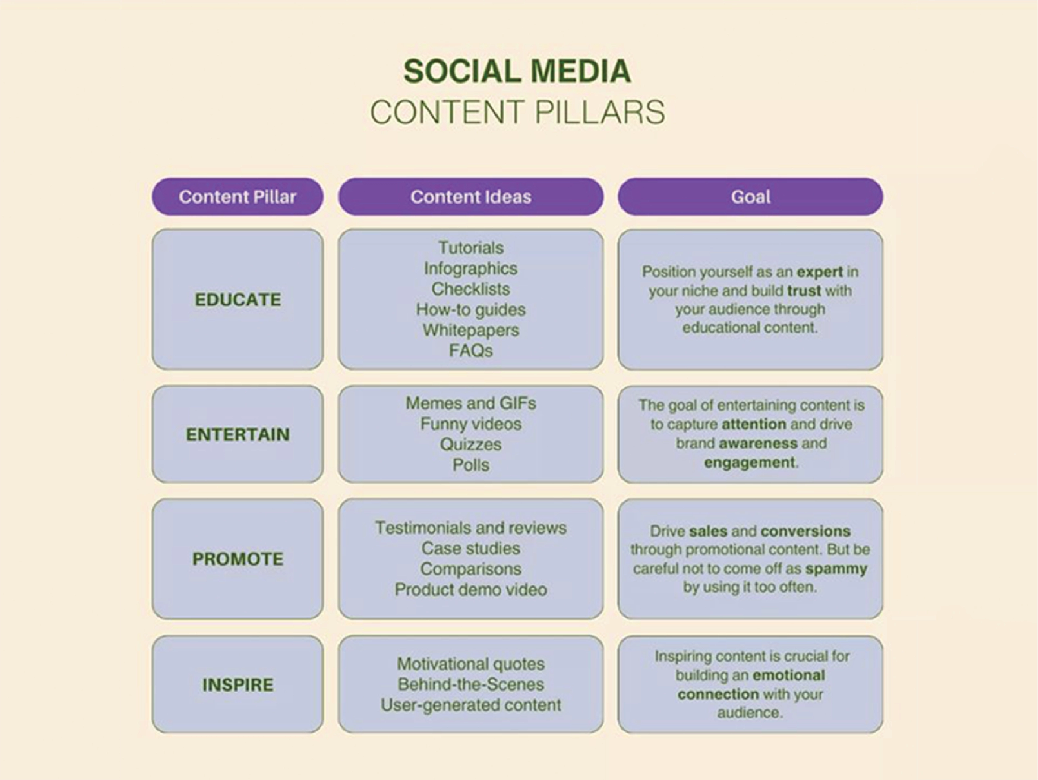 Conclusion_ Audits to Elevate Your Social Media Strategy